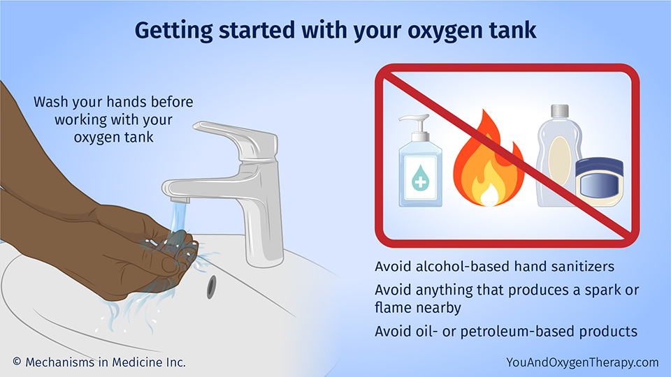 Getting started with your oxygen tank