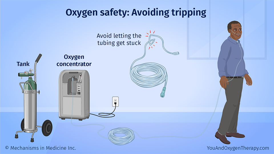 Oxygen safety: Avoiding tripping