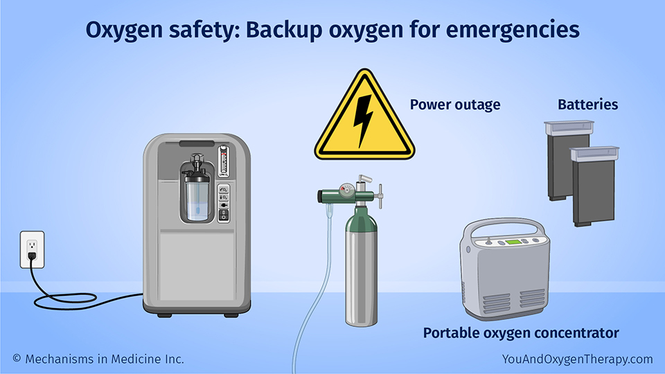 Oxygen safety: Backup oxygen for emergencies