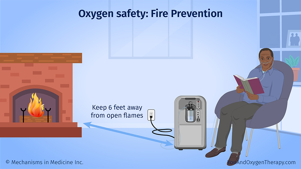 Oxygen safety: Fire Prevention