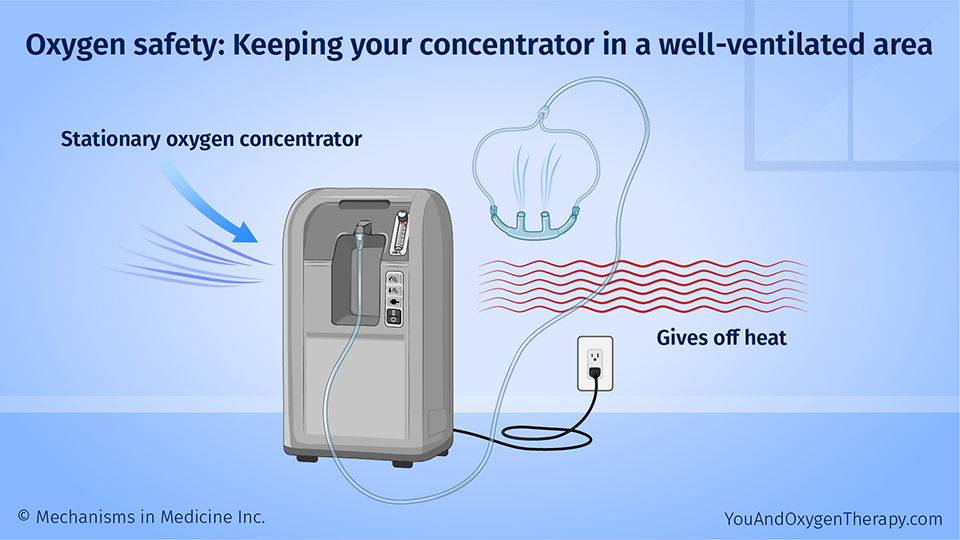Oxygen safety: Keeping your concentrator in a well-ventilated area