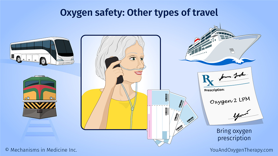 Oxygen safety: Other types of travel