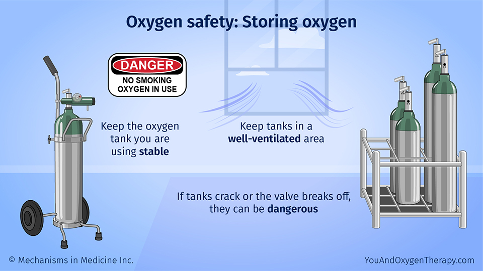 Oxygen safety: Storing oxygen
