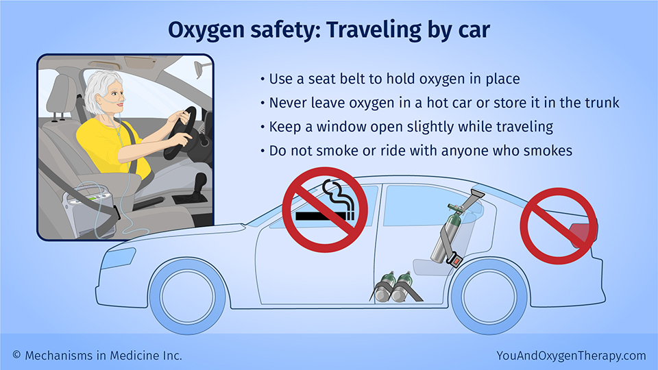 Oxygen safety: Traveling by car