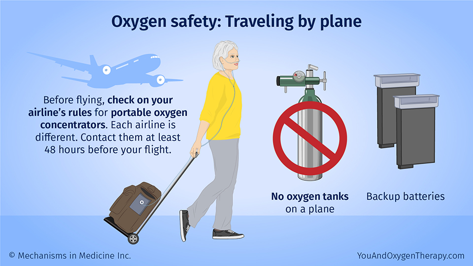Oxygen safety: Traveling by plane