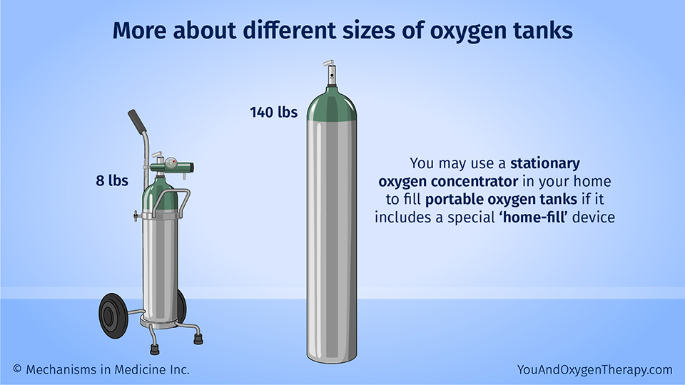 More about different sizes of oxygen tanks