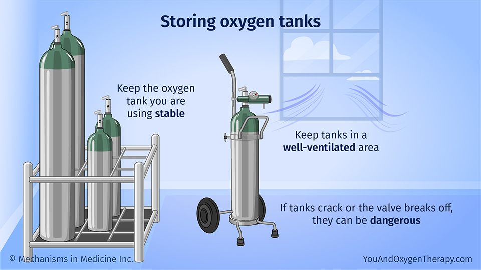 Storing oxygen tanks