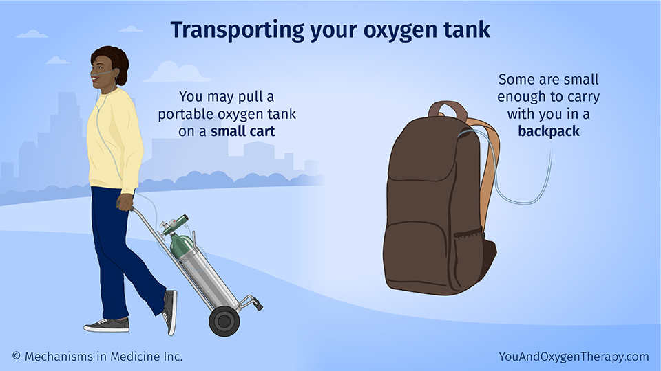 Transporting your oxygen tank
