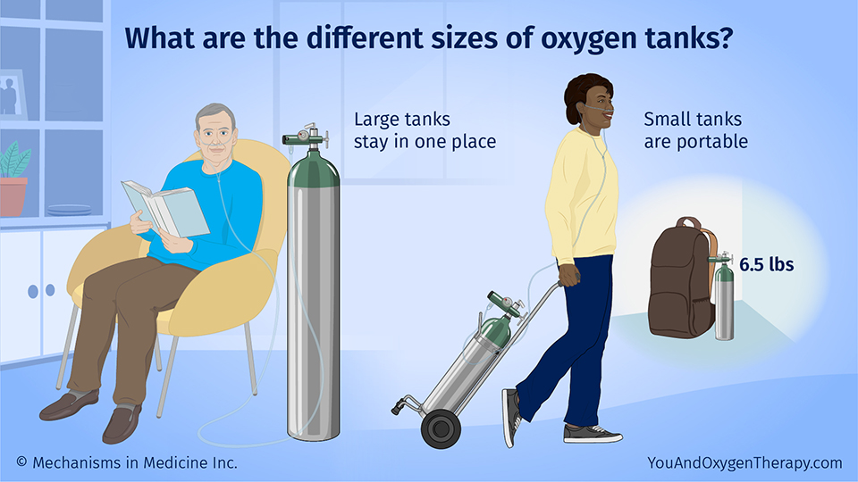 What are the different sizes of oxygen tanks?