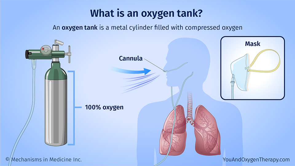 What is an oxygen tank?