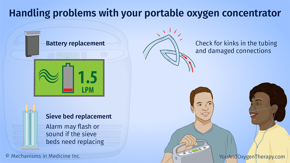 Handling problems with your portable oxygen concentrator