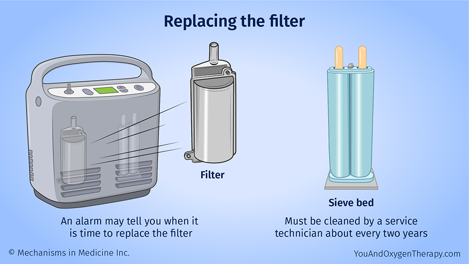 Replacing the filter