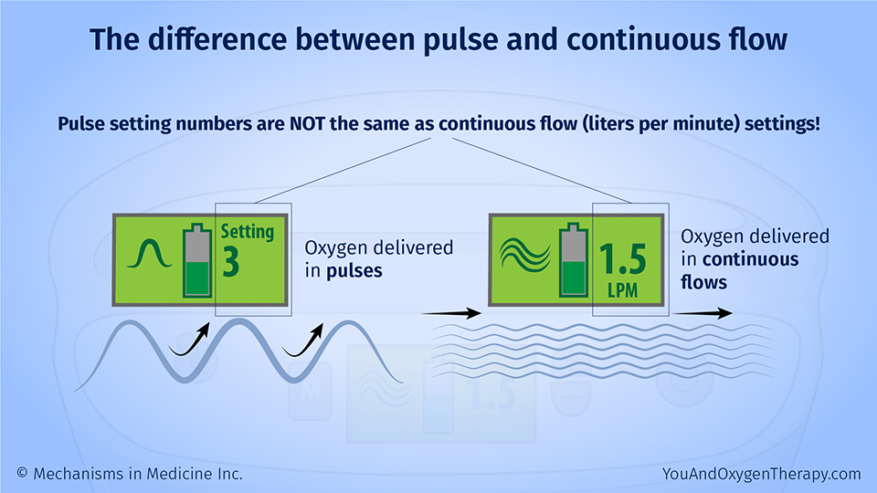 The difference between pulse and continuous flow