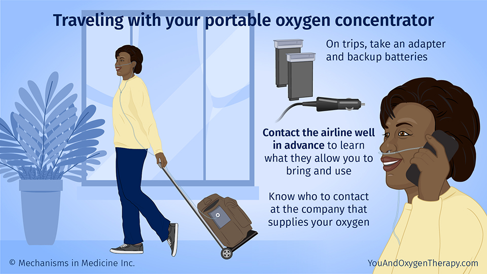 Traveling with your portable oxygen concentrator
