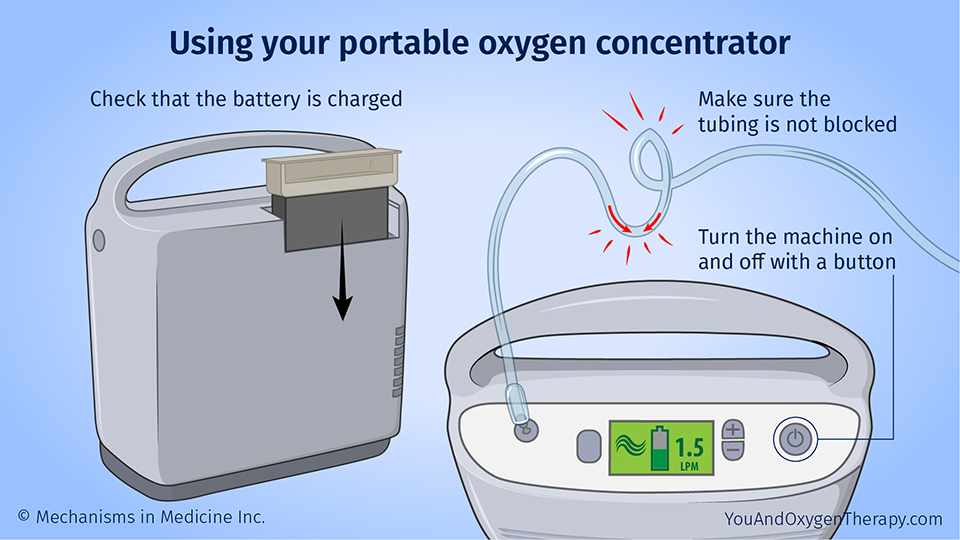Using your portable oxygen concentrator