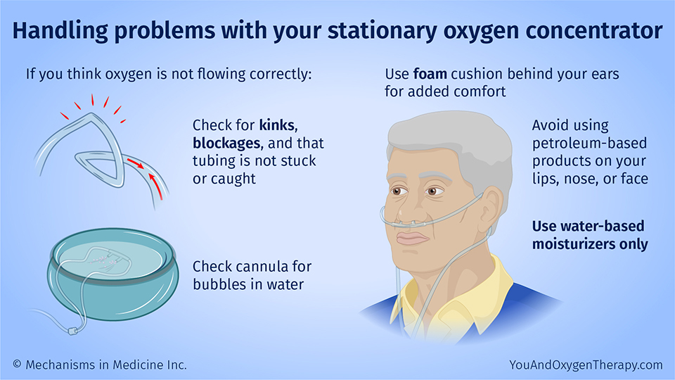 Handling problems with your stationary oxygen concentrator