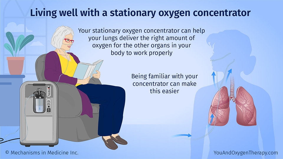 Living well with a stationary oxygen concentrator