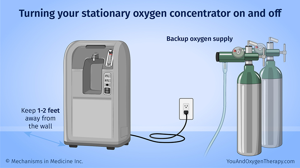 Turning your stationary oxygen concentrator on and off