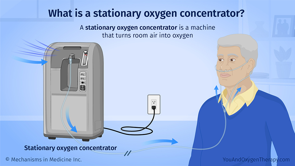 What is a stationary oxygen concentrator?